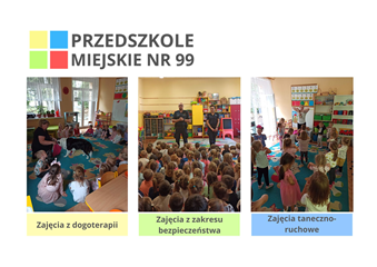 Zajęcia dodatkowe: Zajęcia z dogoterapii; z zakresu bezpieczeństwa; taneczno-ruchowe